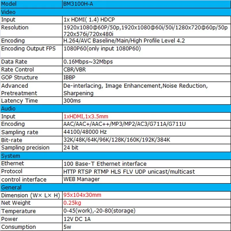 Unisheen H.264 видео поток IPTV HDMI кодировщик 1080P Низкая Lantency передатчик камеры к Ip Vmix OBS Wowza Youtube Facebook