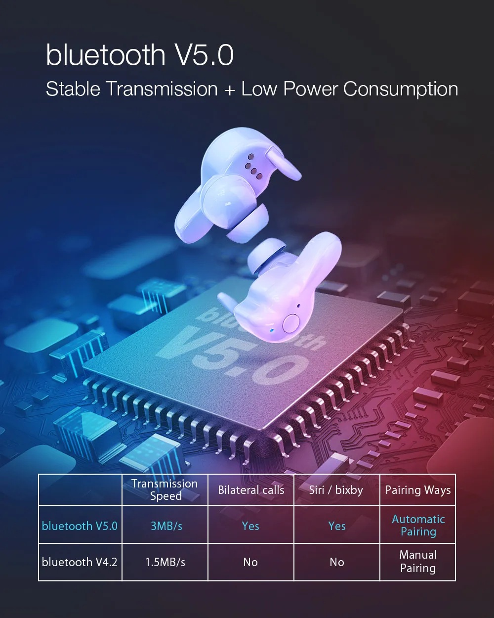 [Белый] Blitzwolf BW-FYE1 TWS Беспроводные Bluetooth 5,0 наушники двусторонний вызов Авто паринг стерео наушники-вкладыши с зарядным устройством