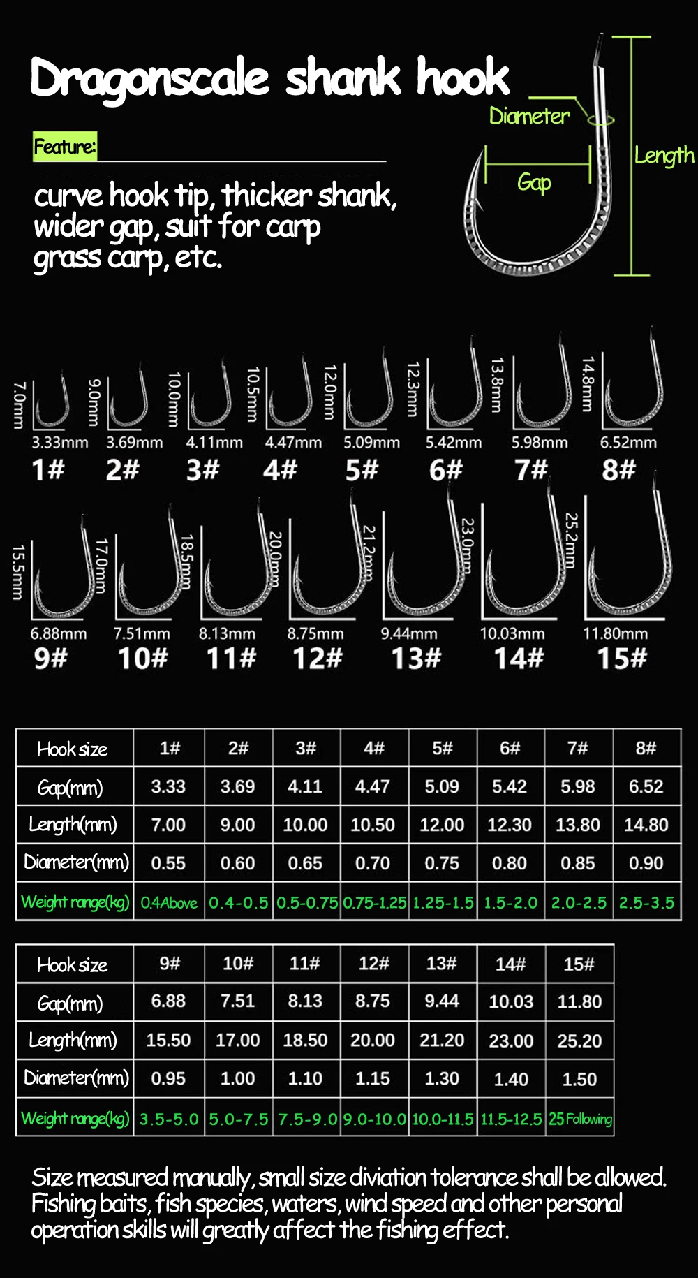 Wifreo 30PCS Silver Color Strong Carp Fishing Hook Barbed Dragon Scale Fish Hook Size 1~ Size 13 Herring Grass Carp Hooks