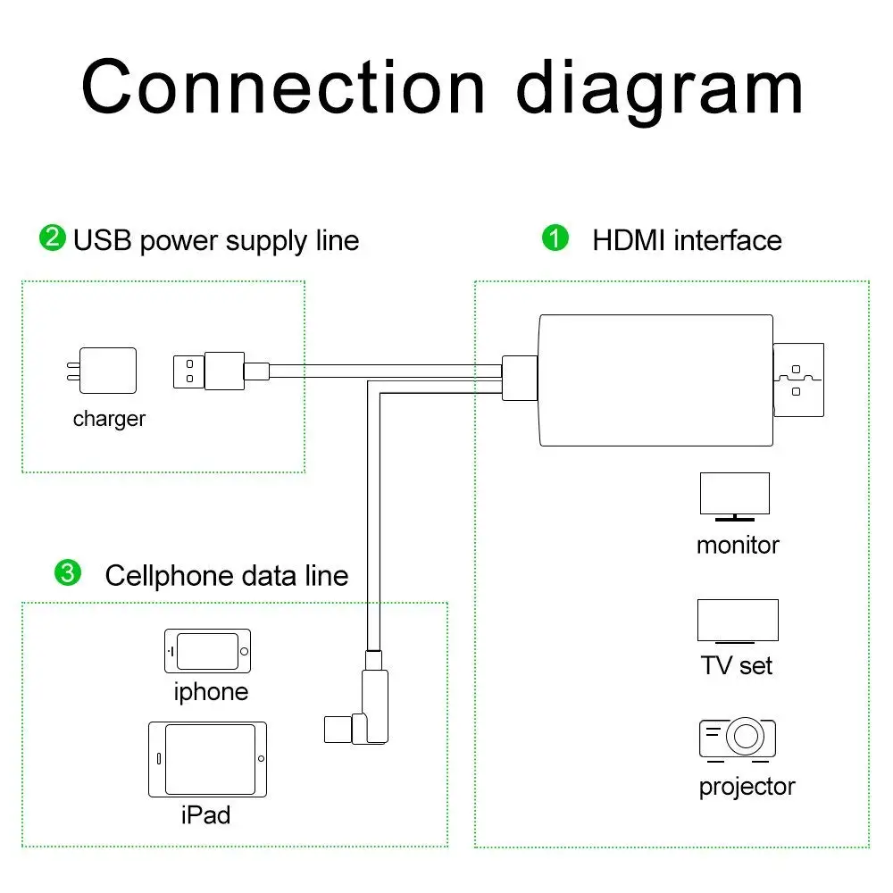 GREATLINK PLAY кабель для Lightning-HDMI адаптер USB кабель HDMI 1080P Аудио адаптер смарт-конвертер кабель для iPhone X 8 7 6 5