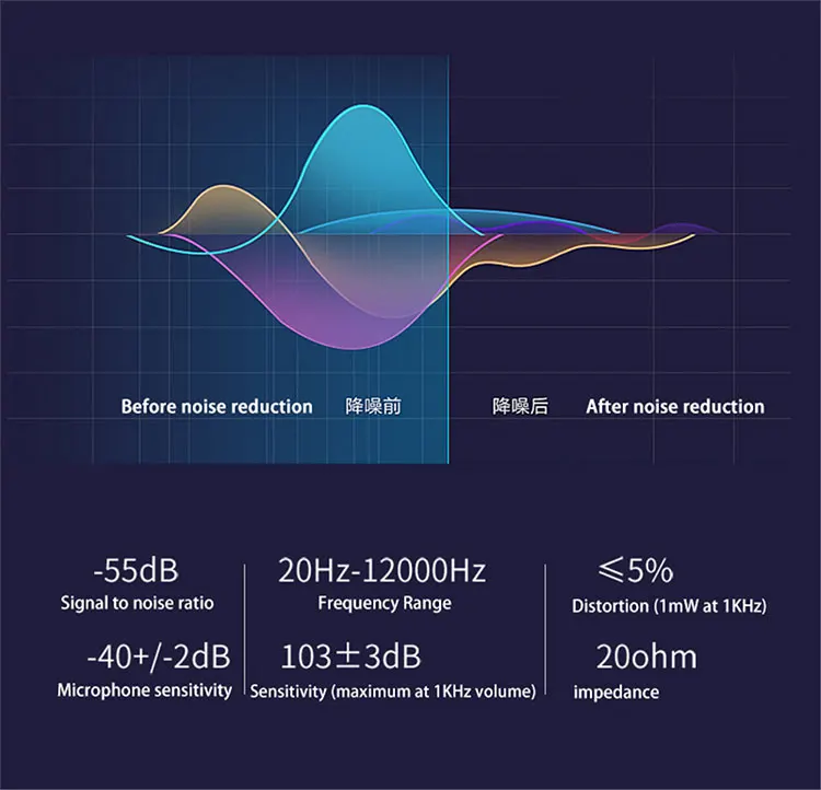 TWS настоящие беспроводные наушники, двойные динамические драйверы, Bluetooth 5,0, беспроводные наушники с шумоподавлением, Hi-Fi стерео Bluetooth наушники