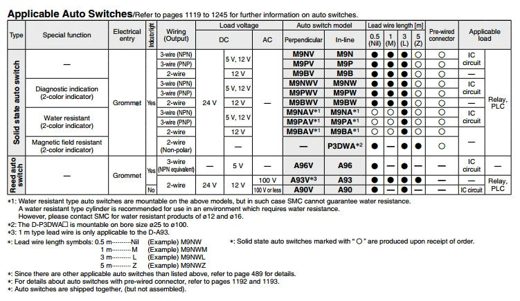 MGPM32-150Z MGPM32-175Z MGPM32-200Z SMC компактный направляющий цилиндр тонкий трехосевой цилиндр с цилиндрическим стержнем MGPM серия