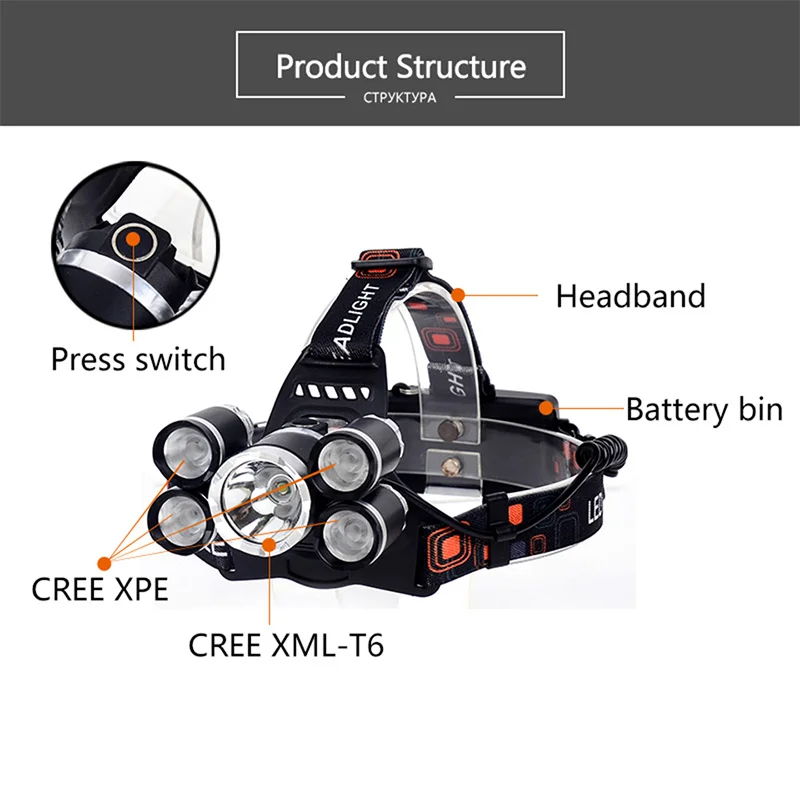 Водонепроницаемый светодиодный головной светильник перезаряжаемый налобный фонарь 10000лм светильник налобный фонарь 1T6+ 2R5 вспышка светильник рыболовный фонарь Головной фонарь