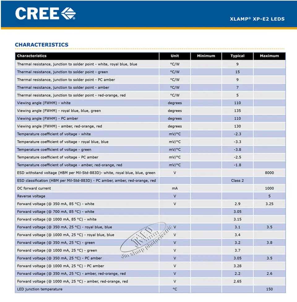 10 шт Cree XPE2 XP-E2 R4 1-3 Вт светодиодный излучатель диод Нейтральная белая светильник теплый белый красный цвет зеленый, синий и желтый цвет, высокий светильник 20/16/12 мм