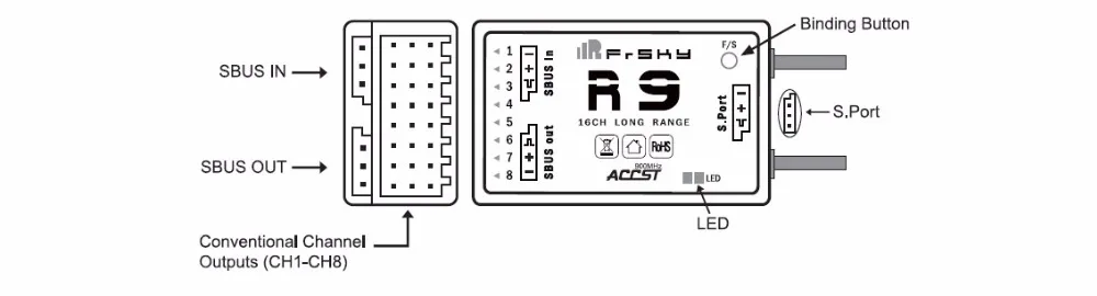 Frsky 900 м дальний приемник R9 приемник R9+ R9M дальний удлинитель для радиоуправляемого вертолета