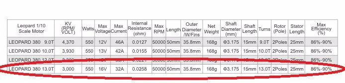 Skyrc Леопард 3000KV/13 T/2 P 3000KV BL Мотор бесщеточный мотор+ леопард 60A ESC+ программная карта комбо набор для 1/10 RC автомобилей