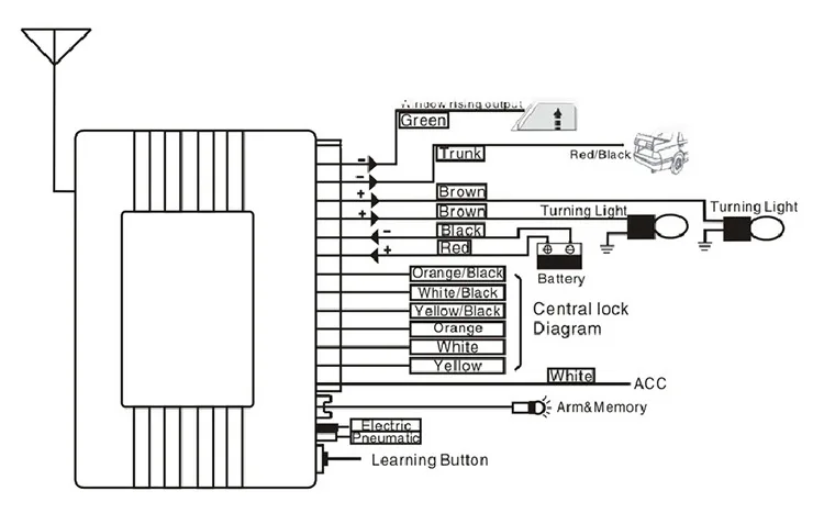 car center lock diagram wiring diagram online Realfixesrealfast Wiring Diagrams car center lock wiring diagram wiring diagrams source car lock wire car center lock diagram