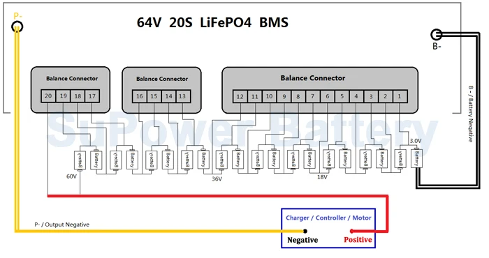 SuPower 20 S 3.2Vx20 60 V 64 V 73 V 72 V 80A LiFePo4 LFP LiFe battery BMS система управления баланс чип pcb Защитная плата