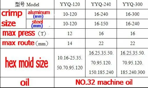 Давление Сварные специальные стали YYQ-120 гидравлический клещи обжимные Мощность ручной инструмент, № 09701