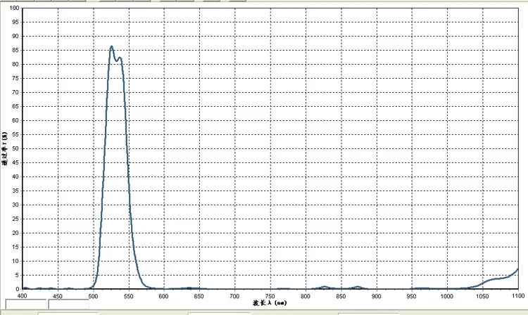 1 х ИК-фильтр для объектива 532нм узкополосный 500-550нм высокий коэффициент пропускания лазера 5,5*1,58 мм