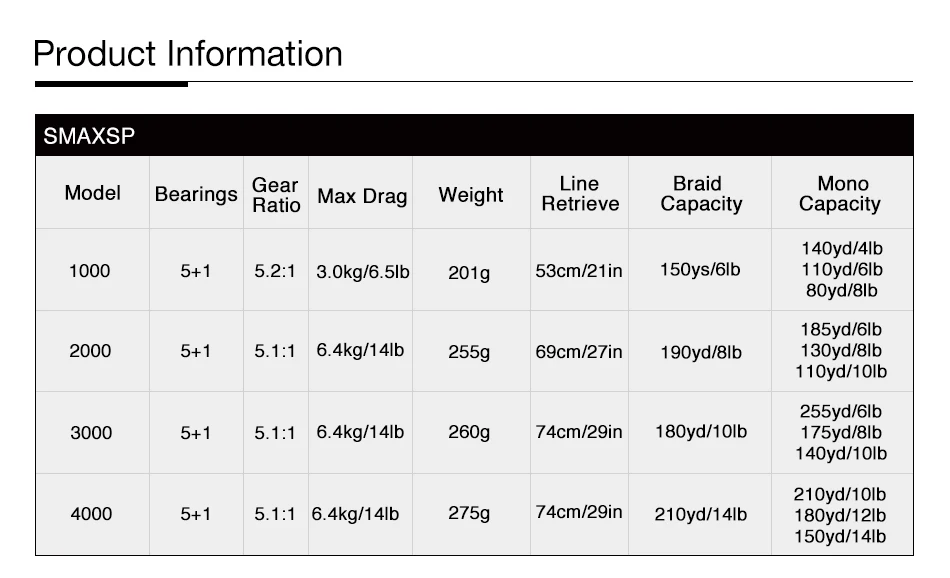 Abu Garcia Щепка MAX SMAXSP спиннинговая катушка 1000-4000 5+ 1BB 5,2/5,1: 1 Передаточное отношение алюминиевая катушка графитовый корпус Рыболовная катушка