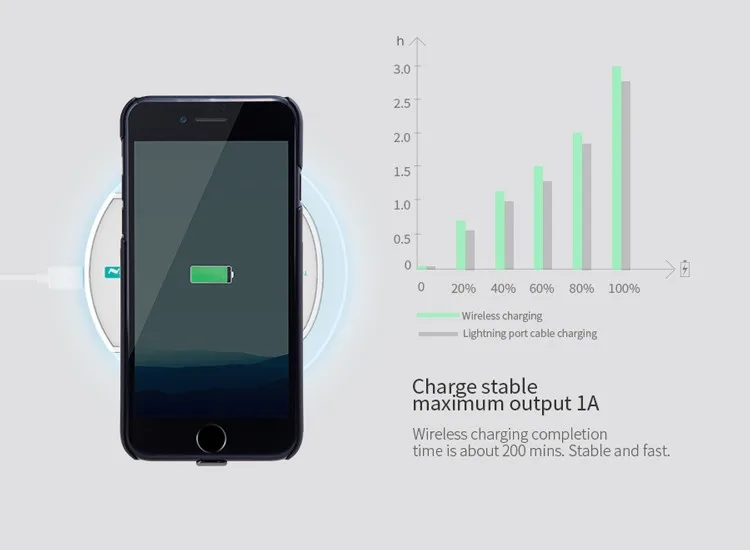 Nillkin Magic QI беспроводной приемник зарядного устройства чехол для Iphone 7 Iphone 7 Plus Iphone7 plus Беспроводная зарядка задняя крышка