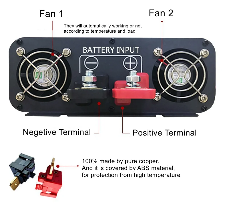 Power Inverter side plate illustration
