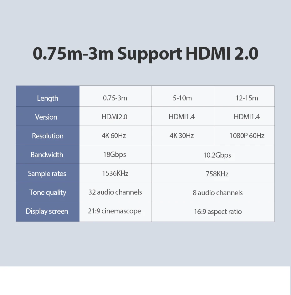 Vention Кабель HDMI 4K HDMI к HDMI 2,0 кабель Шнур для PS4 Apple tv 4K сплиттер распределительная коробка удлинитель 60 Гц видео Кабо Кабель HDMI 5 м