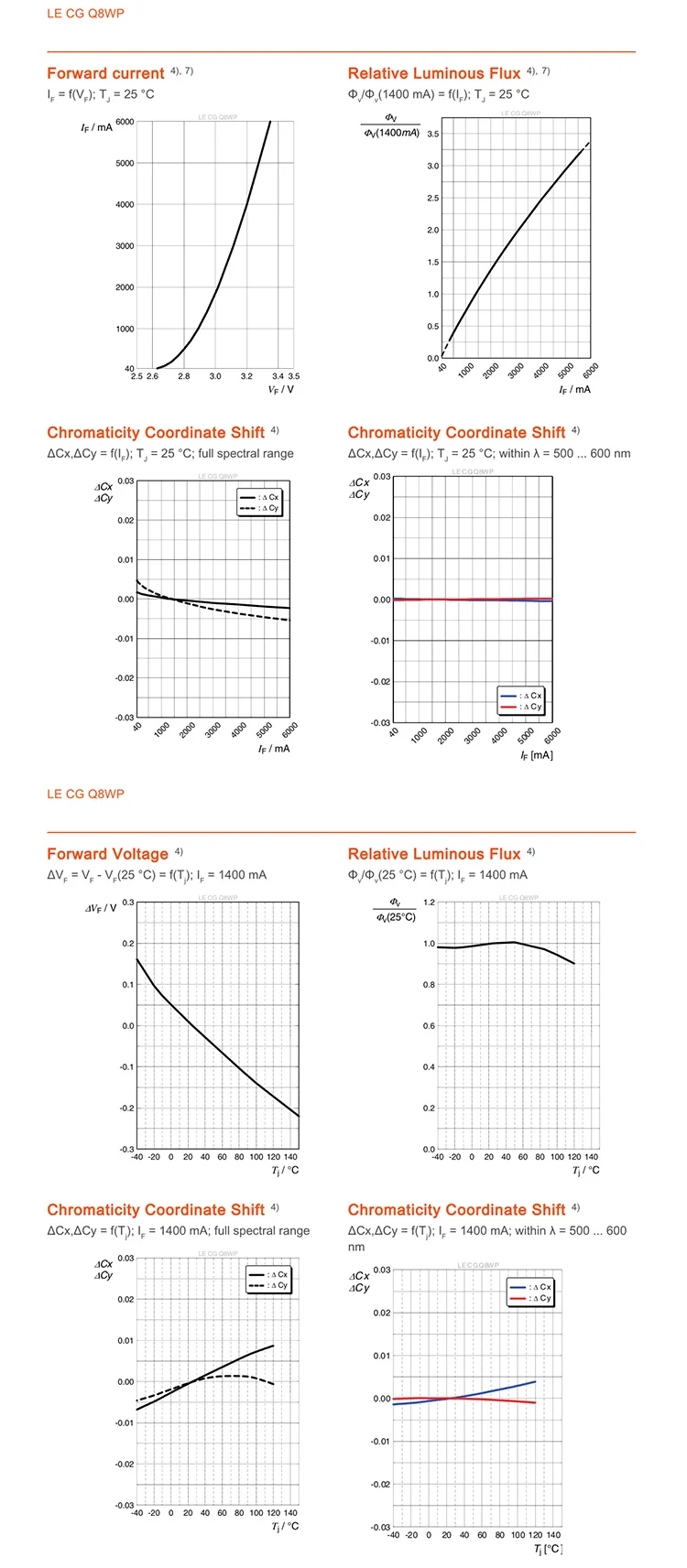 OSRAM LE CG Q8WP 20 Вт Высокая мощность светодиодные лампы бусины 520NM зеленый светильник для сцены источник 3535 проектор фитиль