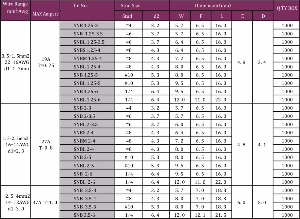 SNB Specifications1