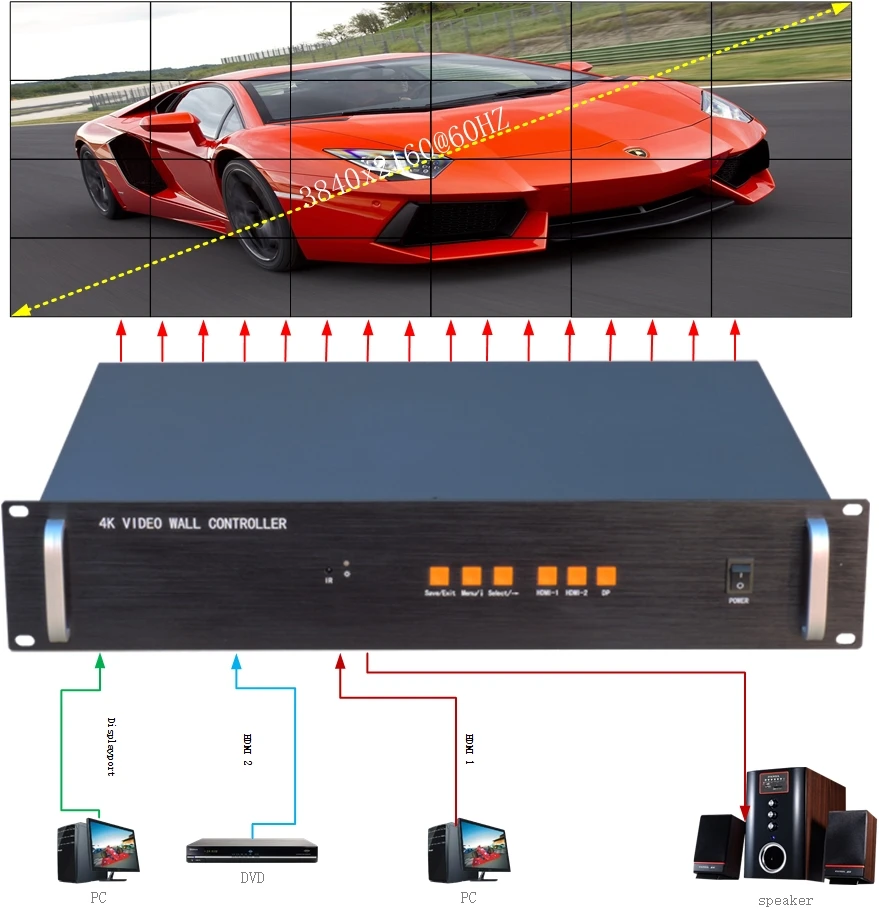 4x6 4 К контроллера видеостены, HDMI ТВ стены контроллер для 24 единиц, 3x8 ЖК-дисплей стены процессора, поддерживает 4K @ 60 Гц входного сигнала