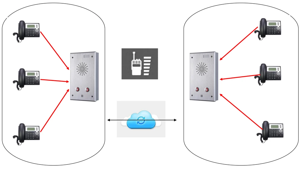 Протокол SIP аудио VOIP дверной звонок Домофон Совместимость с Asterisk PBX