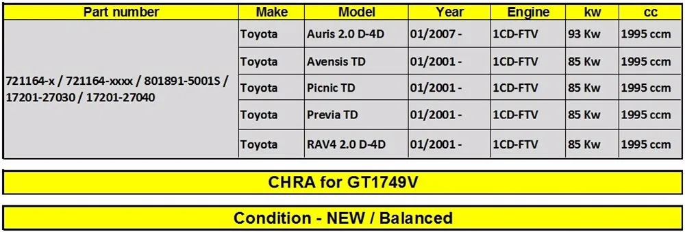 Турбокомпрессор/комплект турбины CHRA GARRETT turbo картридж сердечник для Toyota Avensis TD 2001-721164 17201-27030 17201-27040