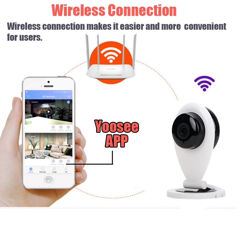 Смарт Wi Fi компактная камера видеонаблюдения HD 720 P Беспроводной охранных P2P IP