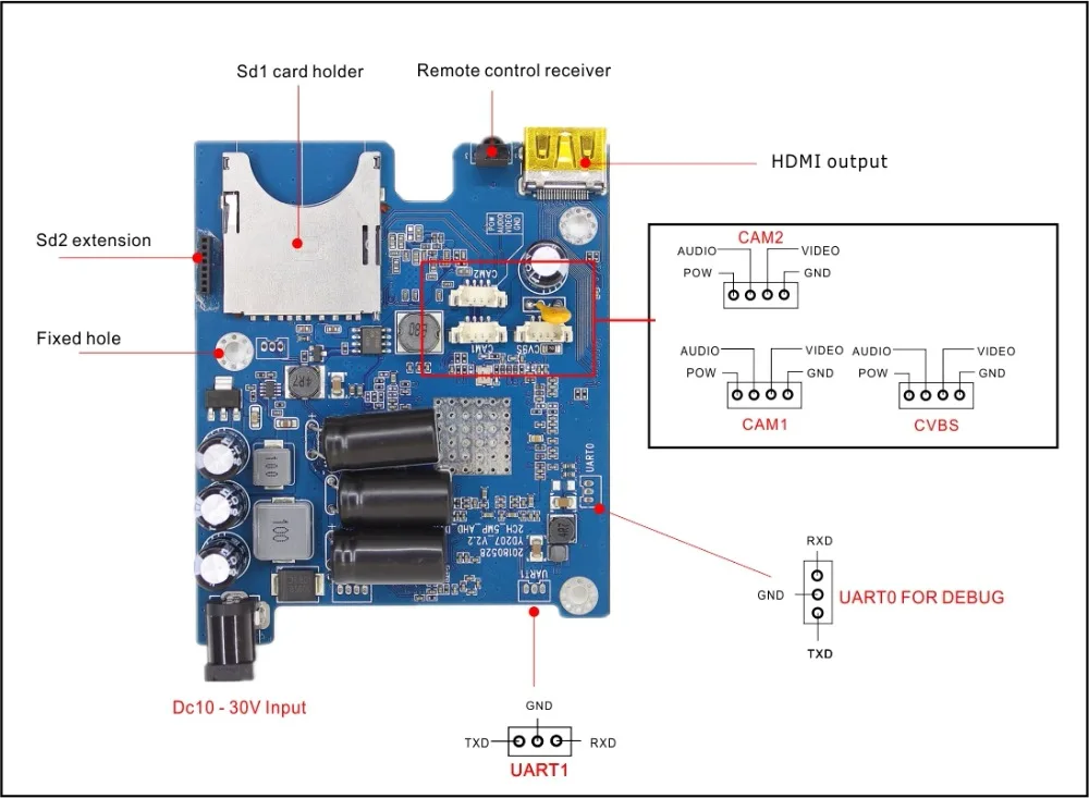 wiring diagram for connectors