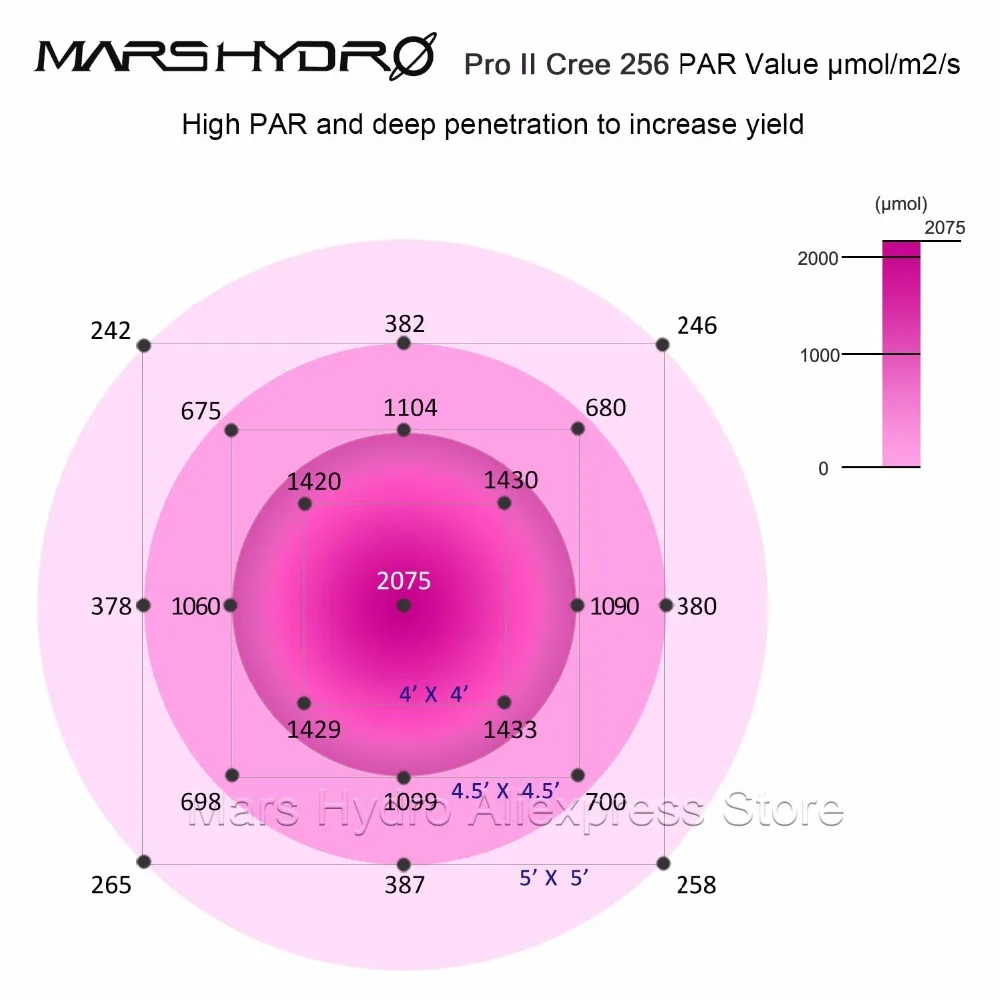 2 шт. новейший Mars Pro II CREE светодиодный s 1200 Вт Светодиодный светильник для выращивания растений, полный спектр, для помещений, Veg Flower