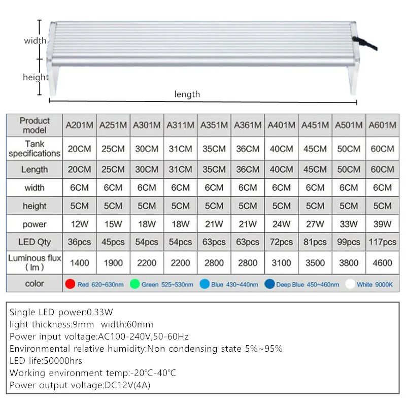 Chihiros 60 см Светодиодная лампа для роста растений 5730 117smd 4600lm A Серия мини-аквариум 8000k AC100-240V