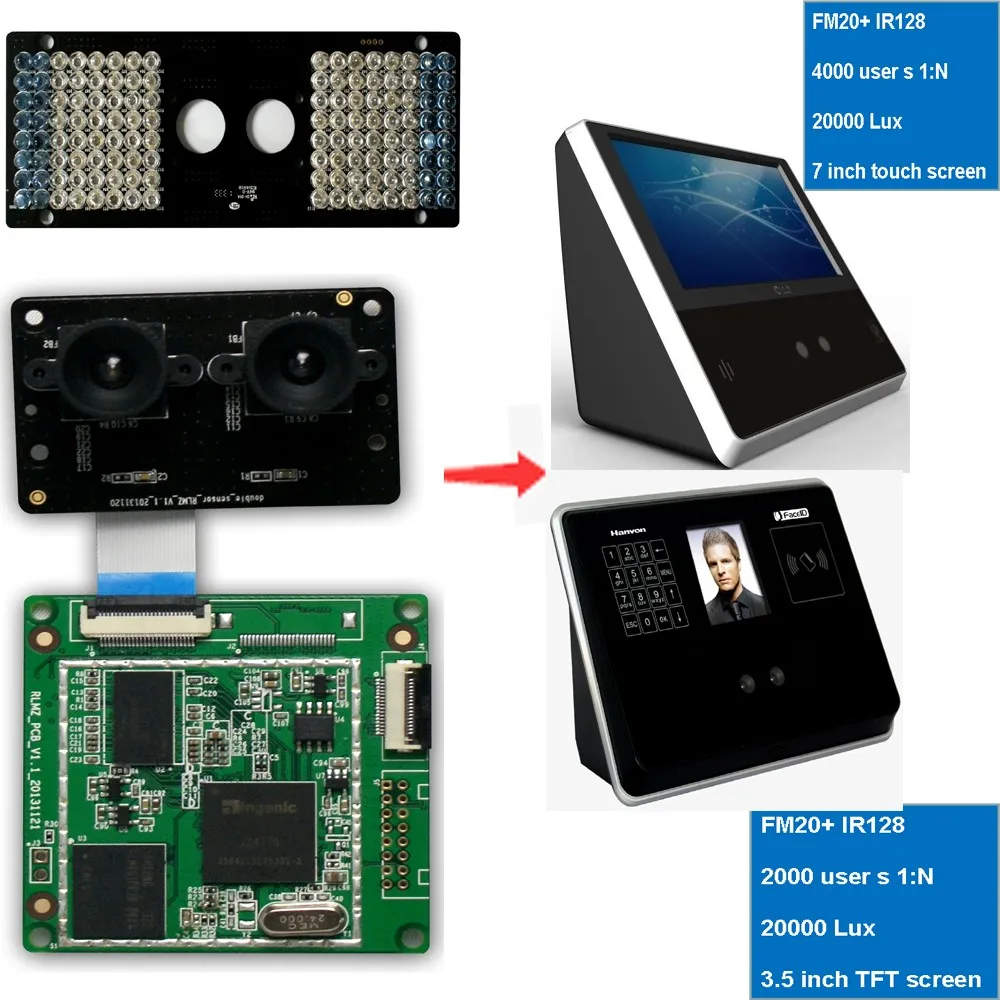 FM20 Hanvon распознавания лиц алгоритм встроенный модуль с двойной Камера и инфракрасной подсветкой Системы& SDK для интеграции