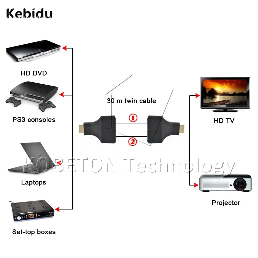Kebidu HDMI двойной RJ45 CAT5E CAT6 UTP LAN Ethernet удлинитель Ретранслятор адаптер до 30 метров Full HD