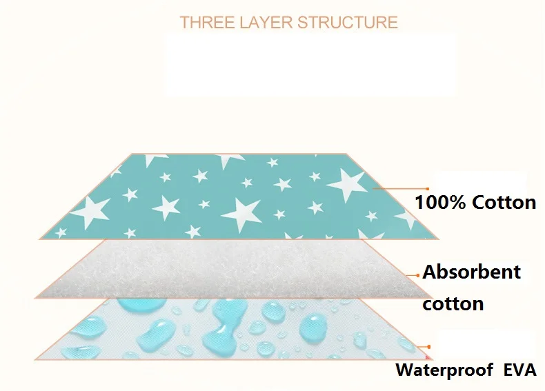 100*150 см детские пеленки для пеленания водонепроницаемый моча кровать коврик животное Многоразовые пеленки путешествия крышка отрыжка младенческой хлопок коврик для коляски