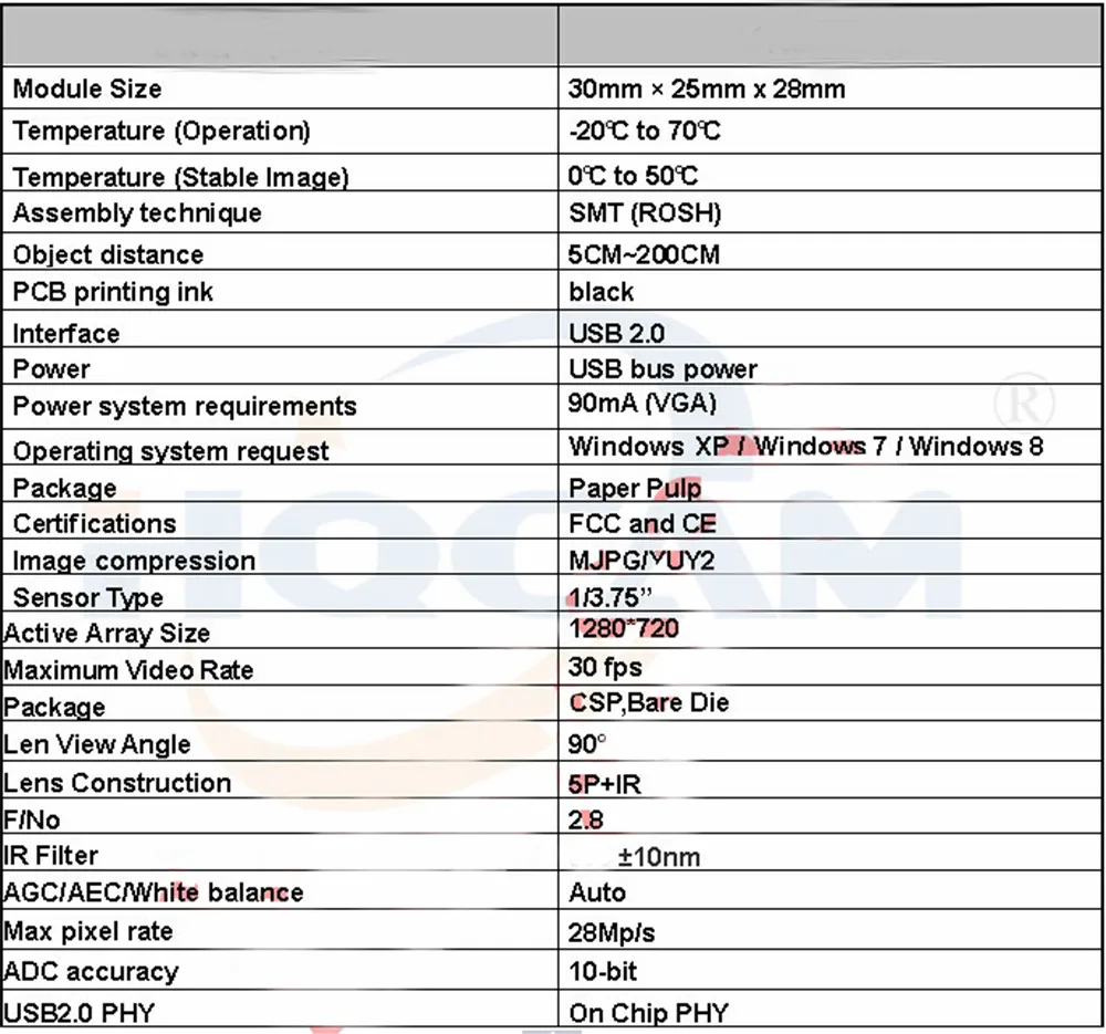 HQCAM 720P ИК Мини USB модуль камеры ИК инфракрасного ночного видения распознавание лица Ирис распознавание 850nm узкополосный эффект камеры