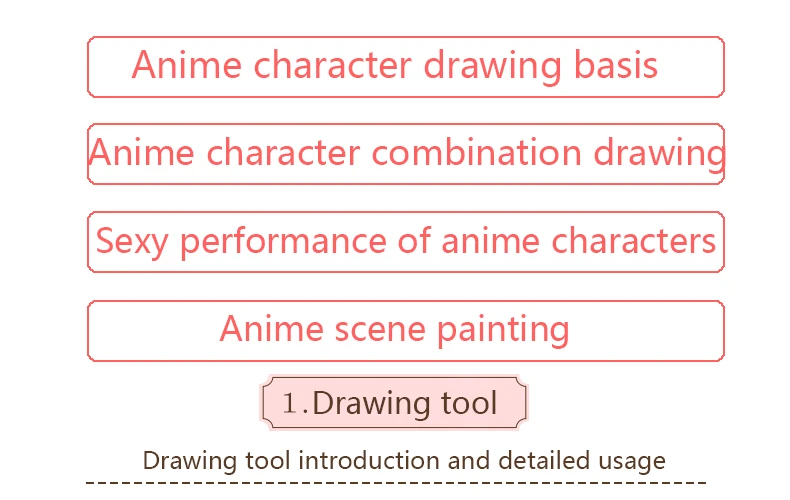 Beginner Comics Tutorials 3 комплекта комиксы на нулевой основе начало рукописного ввода книга манга начало саморисования Textboo