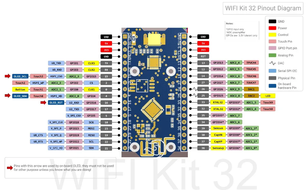 SX1278 LoRa ESP32 0,96 дюймовый синий oled-дисплей Bluetooth wifi модуль Lora трансивер IOT Плата развития 433 МГц 868 МГц 915 МГц