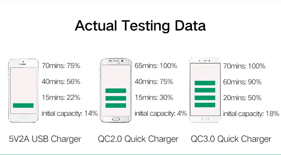 CinkeyPro светодиодный Дисплей USB Зарядное устройство для iPhone iPad samsung Quick Charge 3,0 6 Порты Быстрая зарядка 5 В/8A Путешествия адаптер универсальный программатор