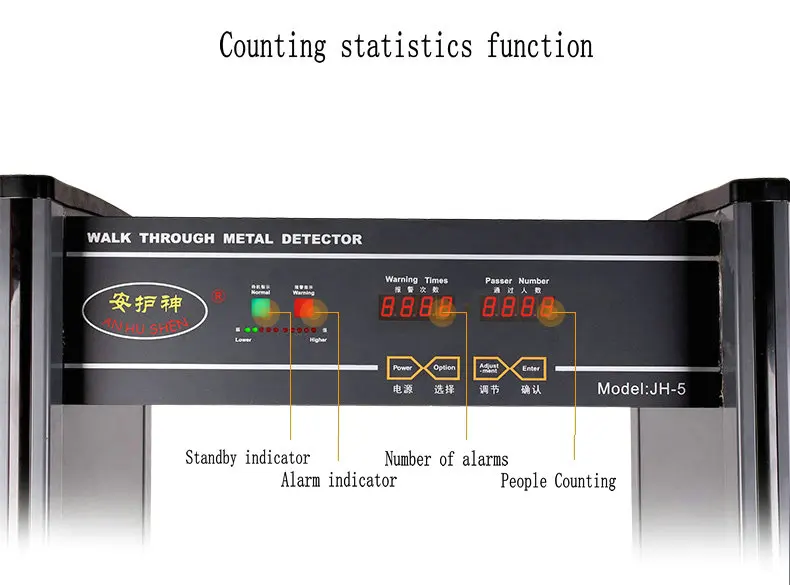 Интеллектуальная сигнализация обнаружения металла, обнаружение изоляции двери, подходит для транспортировки, инспекции безопасности общественного места