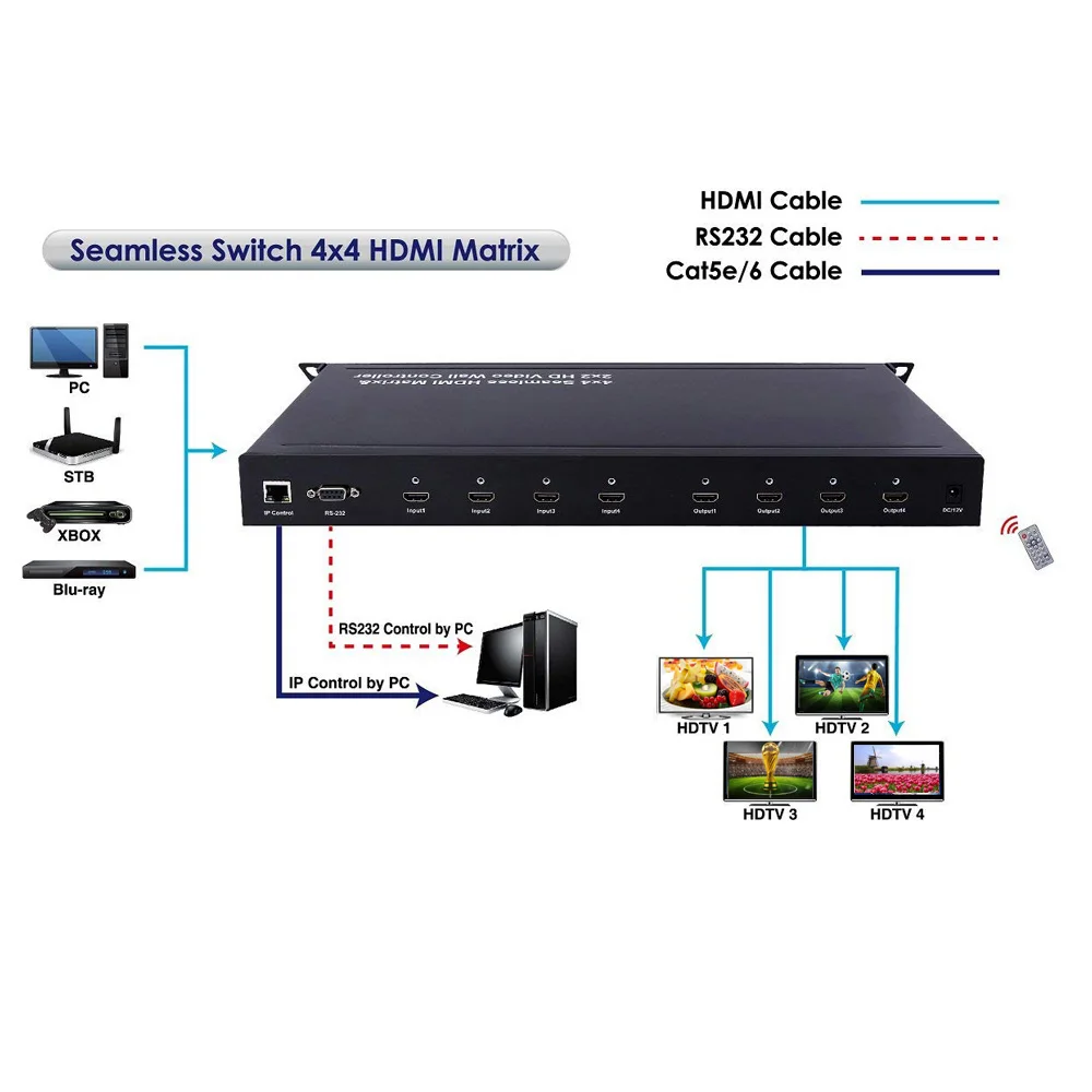 PUZHIJIE PZJ SMX44 2x2 видеостена 4x4 бесшовный HDMI матричный коммутатор процессор 1080P HD