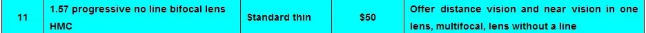 Индекс 1,57 одиночные линзы зрения антибликовые и против царапин/рецептурные линзы/1,57 HMC сферические