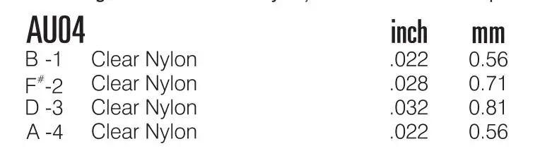 aeProduct.getSubject()