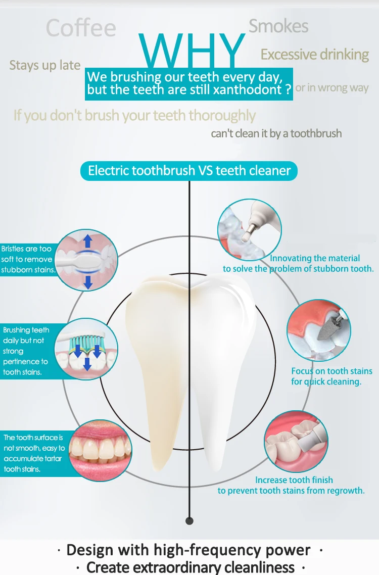 Limpador de Dentes Remover a Mancha Cabeças de Escova Elétrico Dental Tártaro Odor Oral 30-60s Dentes Branqueamento Esmalte Seguro 3 Modos 4 & 14 Cheap Escovas de dente elétricas