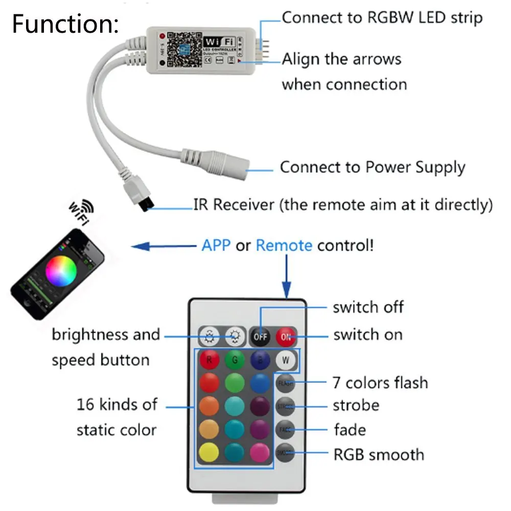 wifi rgbw+243