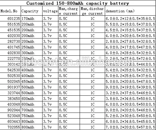 482239 li-polymer batteries 3.7 v 350mah li-ion rechargeable battery