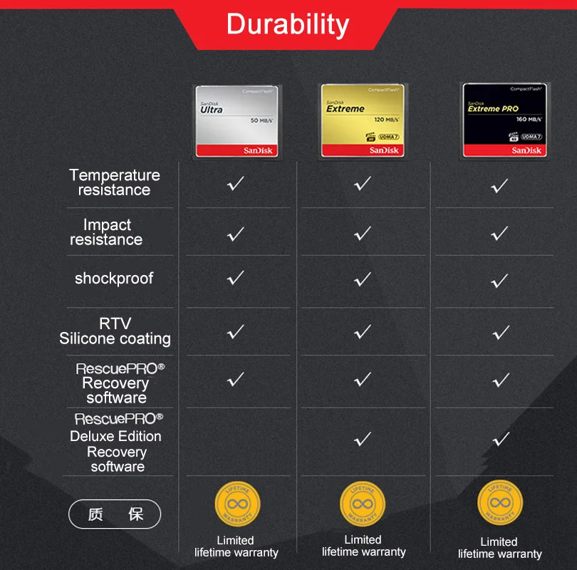 CF карта памяти SanDisk extreme PRO 16 ГБ 32 высокоскоростная 64 Гб компактная флэш для DSLR и HD