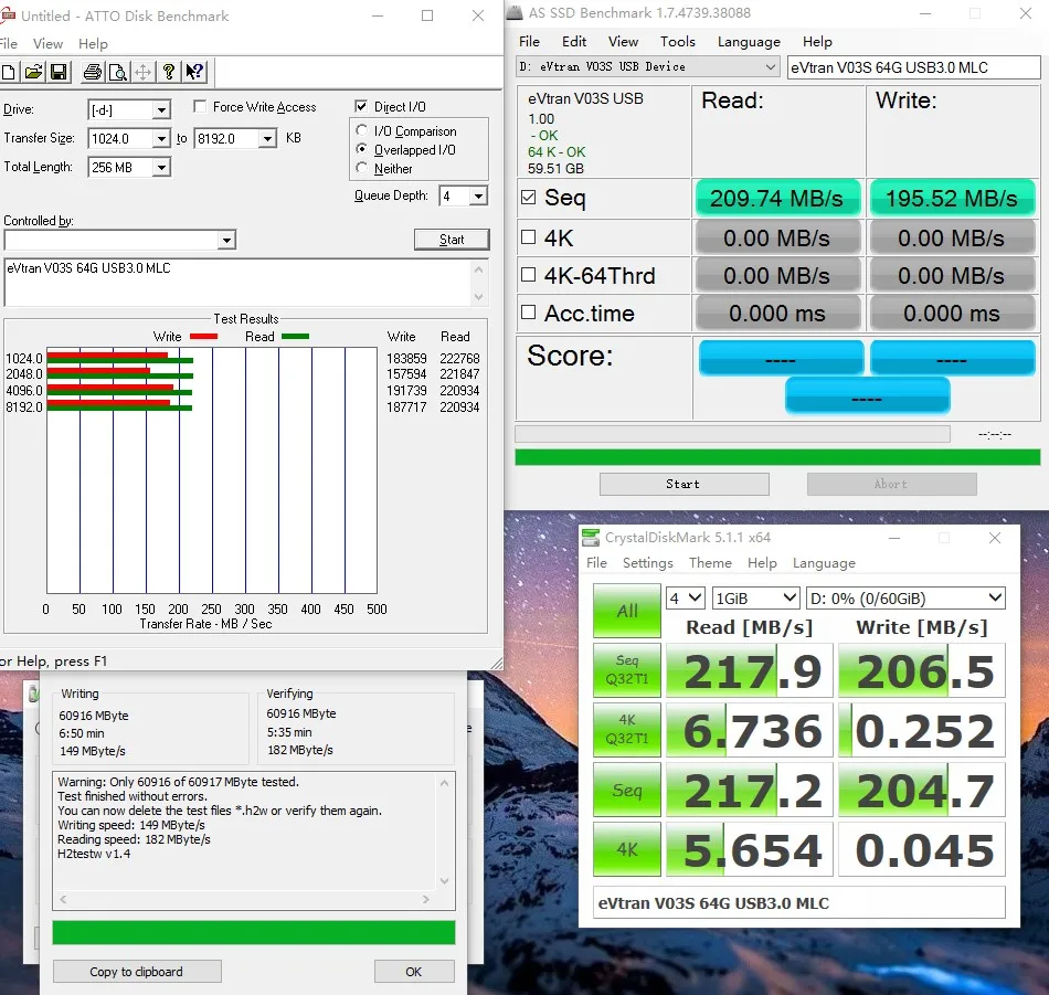 64G 8D2H