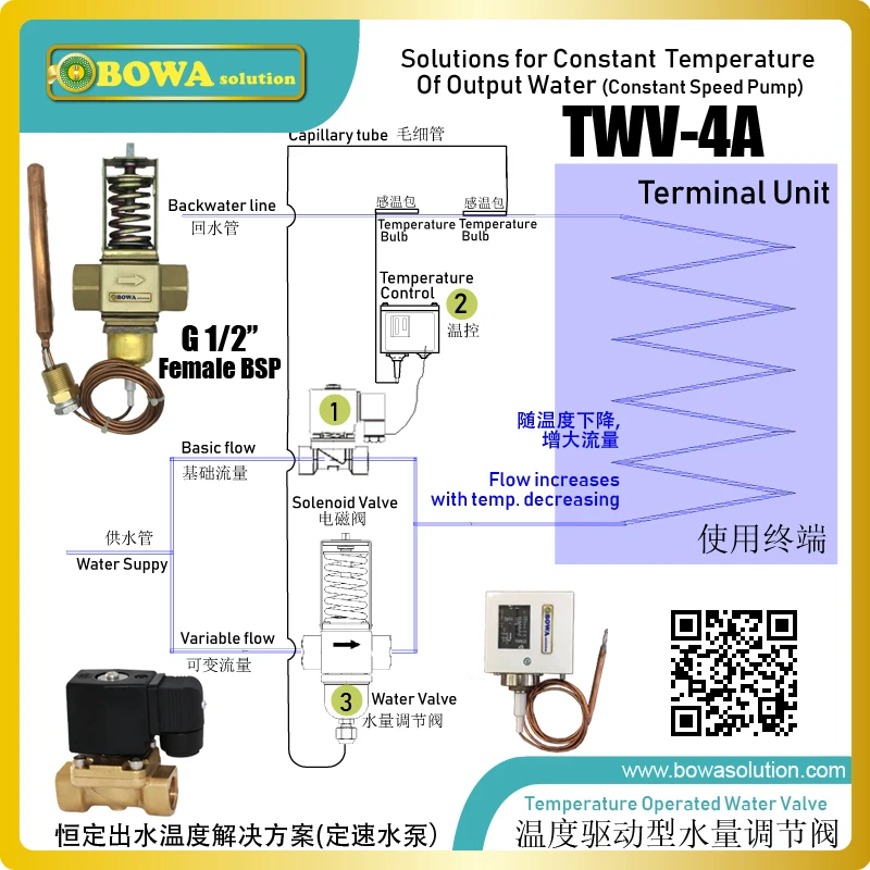 1/2" temperature controlled water flow rate regulating kits make