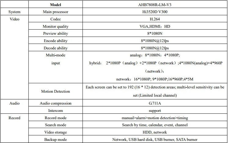 8CH 8*1080@ 12fps AHD DVR Поддержка UTC сигнализация обнаружения движения P2P AHB7808R-MS-V3 мобильный survillance XMEYE CMS