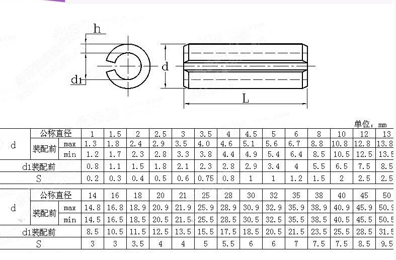 2.5mm M2.5 x 16 Stainless Steel Slotted Spring Tension Pins Sellock Roll Pins DIN 1481-100 Pack Bolt Base