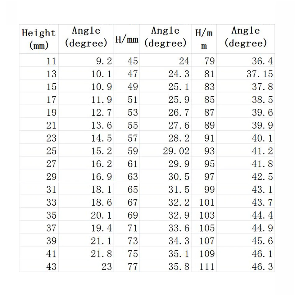 RUIXIN Pro 3 точилка для ножей Professional All Iron steel Кухня Заточка системы инструменты Fix-angle с 4 камнями точильный камень III