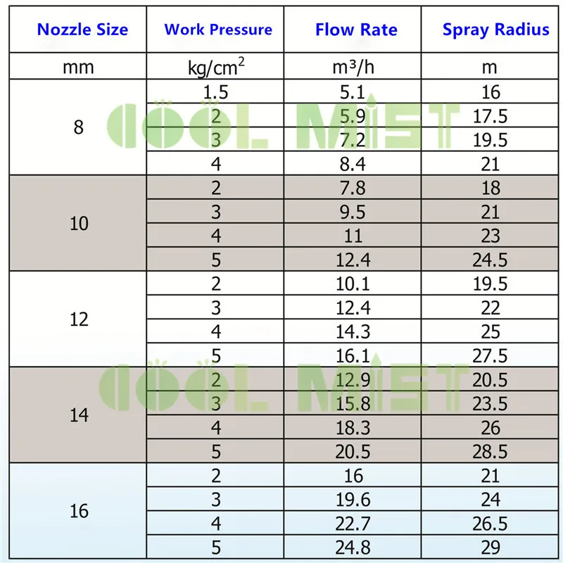Spray gun (8)