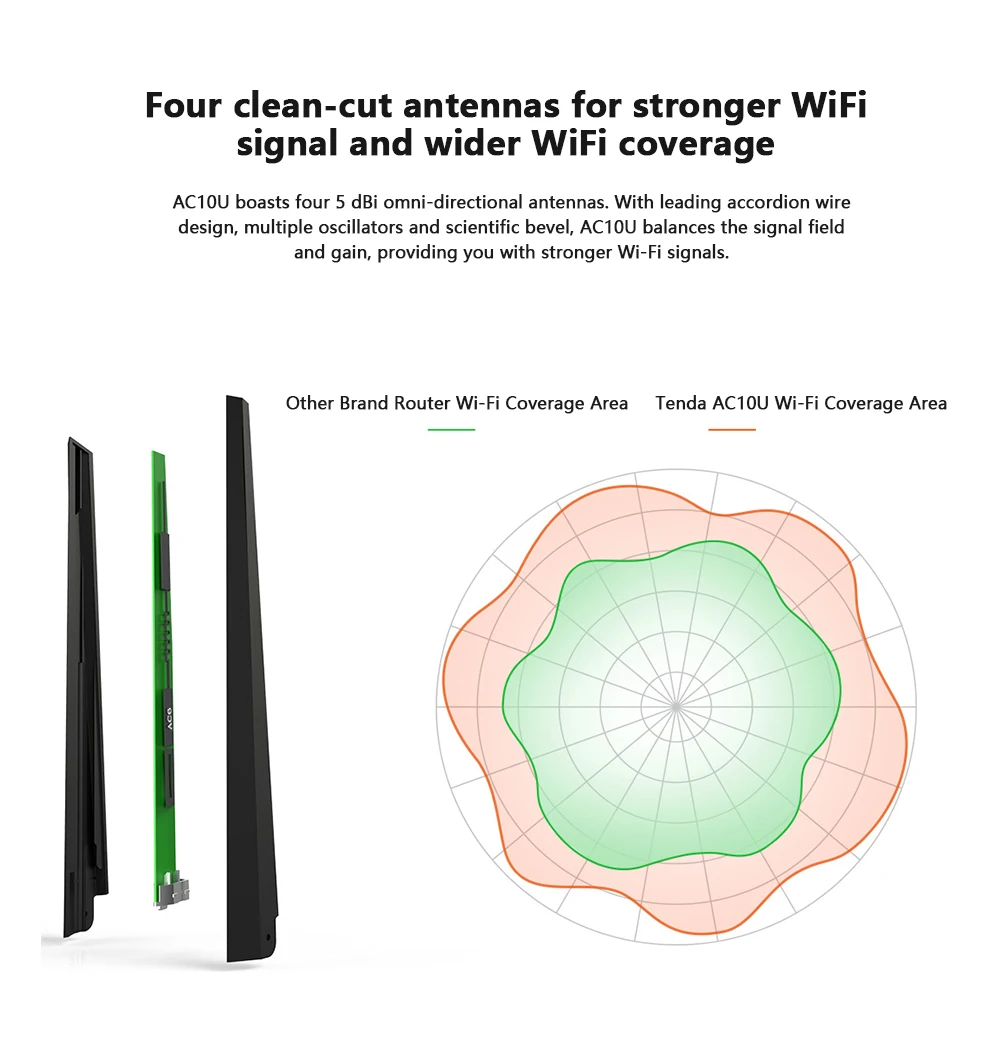 Tenda AC10 AC1200 Беспроводной Wi-Fi маршрутизатор двухдиапазонный 2,4G/5G гигабитный порт 802.11AC с антеннами высокого усиления приложение