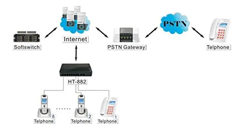 HBUDS Горячее предложение! VoIP шлюз ATA FXS 8FXS VoIP шлюз HT-882 VoIP аналоговый терминальный адаптер